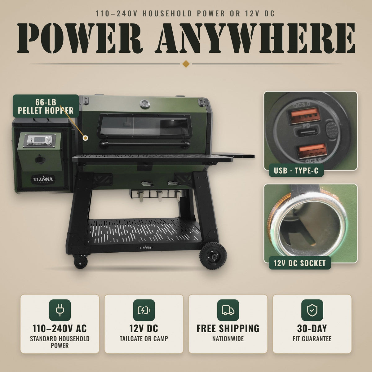 Tizona Hellcat runs on 110–240V AC or 12V DC, with USB and Type-C ports